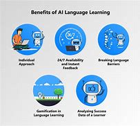 Image result for Future of Ai Language Learning