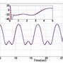 Image result for How to Determine a Nonlinear Function