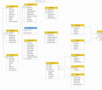 Image result for Company ER Diagram Examples