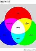 Image result for RGB Color Wheel Sticker