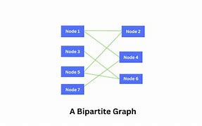 Image result for Bipartite Graph with 5 Vertices