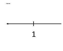 Image result for Cube Root Number Line