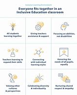 Image result for Effective Learning Environment