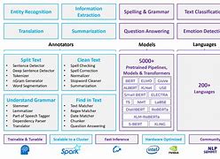 Image result for Natural Language Processing Timeline