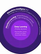 Image result for Artificial Intelligence Machine Learning Deep Learning Computer Vision