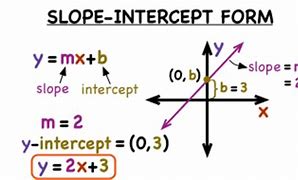 Image result for Slope Point Form Example Graph