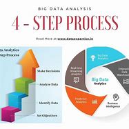 Image result for Big Data Process