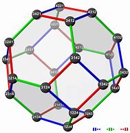 Image result for Cayley Graph vs Directed Graph