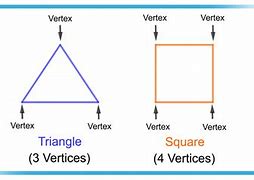 Image result for Square Graph with Colored Vertices