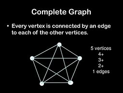 Image result for Complete Three Vertex Graph