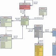 Image result for Conceptual ERD Data Model Example