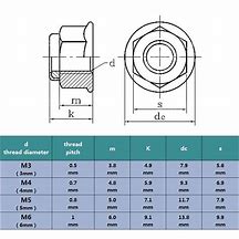 Image result for Lock Nut Size Chart