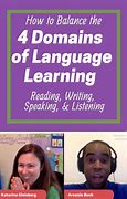 Image result for 5 Domains of Language