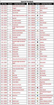 Image result for keyboard shortcuts for symbols windows