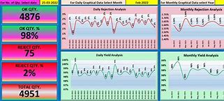 Image result for Quality Dashboard Excel Template