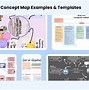 Image result for Nursing Student Concept Map