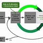 Image result for Ai Use Case Identification Framework