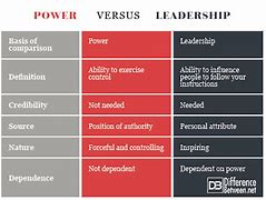 Image result for Leadership Power and Influence