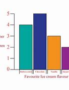 Image result for Common Graphs Discrete