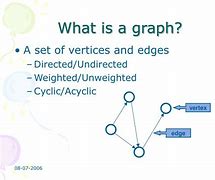 Image result for Terminal Vertex Graph Theory