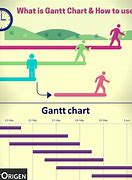 Image result for Basic Gantt Chart