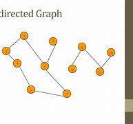 Image result for Contraction Undirected Graph