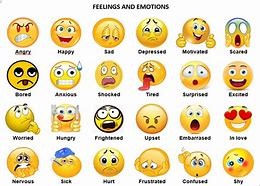 Image result for Diagram of Emotions Cartoon