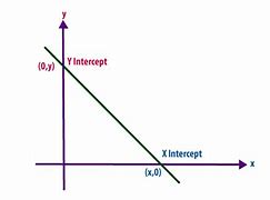 Image result for Finding X and Y Intercepts On Curved Worksheet