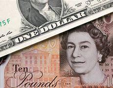 Image result for Currency Exchange Rate Chart