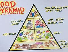 Image result for Pyramid Drawing Chart