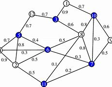 Image result for Weighted Graph Vertices