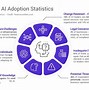 Image result for Artificial Intelligence Pic for PPT