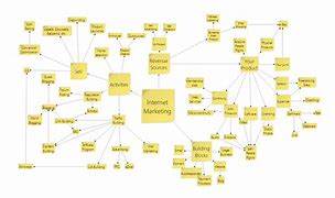 Image result for Internet Concept Map