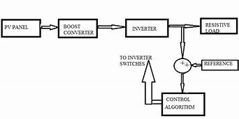 Image result for Multilevel Inverter Block Diagram