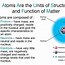 Image result for Hierarchy of Molecular Work