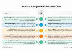 Image result for Pros of Ai in Society