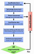 Image result for Process Qualification Plan Template