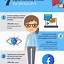 Image result for Digital Marketing Infographics