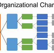 Image result for Organizational Chart Template Word Editable