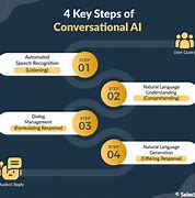 Image result for Conversational Ai