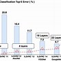 Image result for Generative vs Discriminative Model