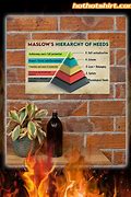 Image result for Maslow Hierarchy Needs Classroom