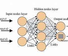 Image result for Artificial Neural Network