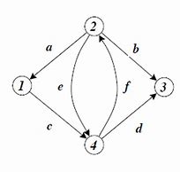 Image result for Cayley Graph vs Directed Graph