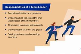 Image result for Role of a Leader in a Group