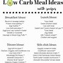 Image result for Pre-Diabetic Chart