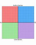 Image result for Politic Knlwledge Graph