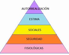 Image result for Teori Abraham Maslow