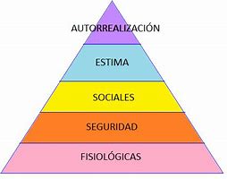 Image result for Teori Humanistik Abraham Maslow