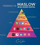 Image result for Piramida Nevoilor Maslow